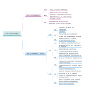 学前儿童手工活动目标