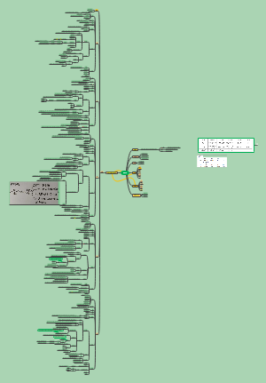 d.第四章 藏象学说