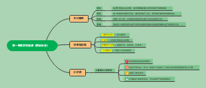 a.第一章医学的起源（原始社会）