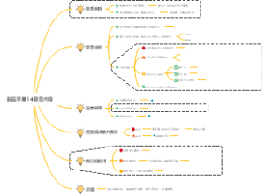 新品复盘会议思维导图