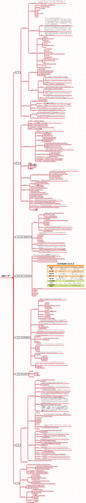 CDR教学课件