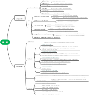 英语语言学第一章