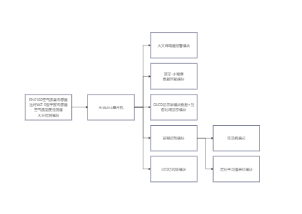 Arduion单片机组织结构图