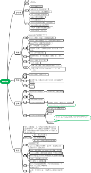 Python数据类型总结