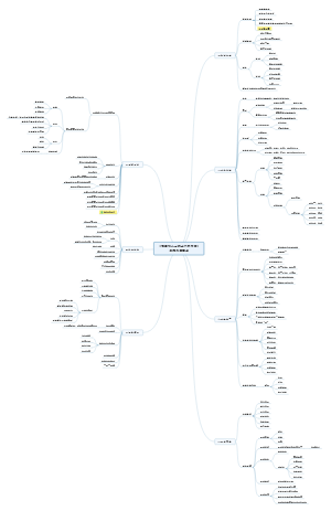 高效能人士的七个好习惯
