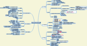 5 细胞的内膜系统与囊泡转运