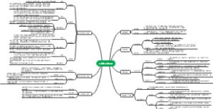 儿童学习资料网创业思维导图