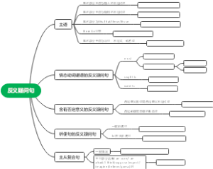 反义疑问句