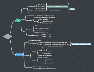 物理热学思维导图