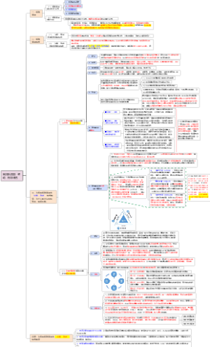 绩效管理方式转型：向团队赋能：驱动，而非评估
