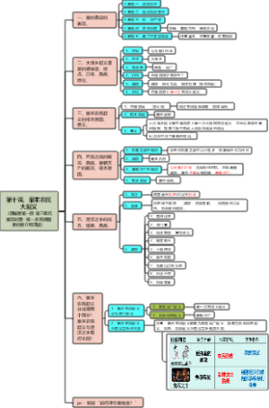 七年级历史第十课、秦末农民起义