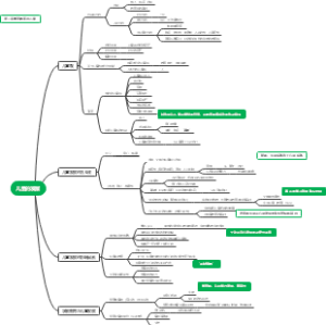 学前教育原理第二章