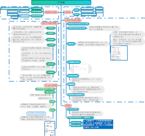 高等代数 行列式总结