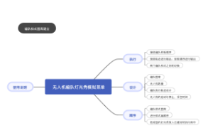 无人机编队灯光秀模拟菜单