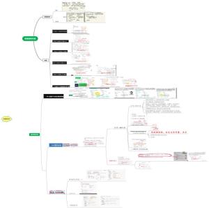 408代码思维导图