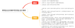 新民主主义革命与旧民主主义革命思维导图