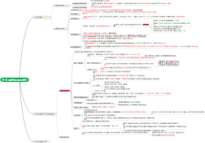 毛概-第一章 毛泽东思想及其历史地位