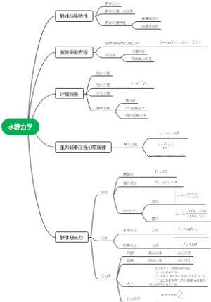 水静力学