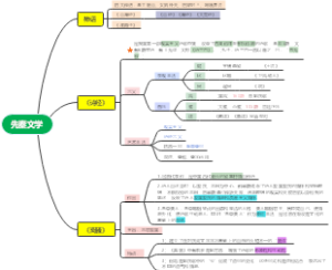 先秦文学