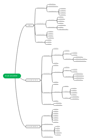第九章 森林土壤养分