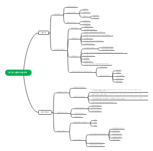 第十章土壤分类与分布