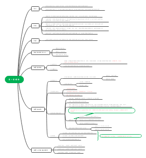 测量学第一章 绪论