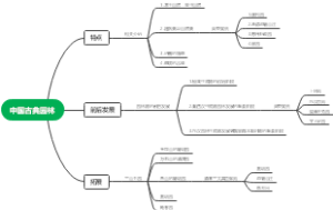 中国古典园林思维导图