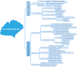 教育学第二章思维导图