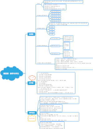第四章  教师与学生