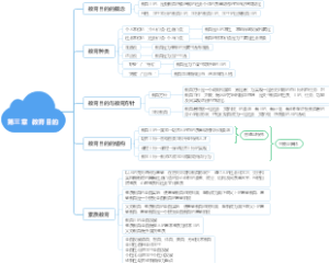 第三章  教育目的