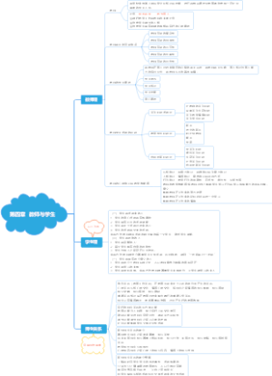 第四章  教师与学生