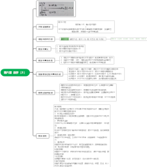 第六章  教学（上）