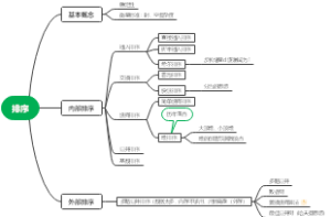 数据结构第八章排序