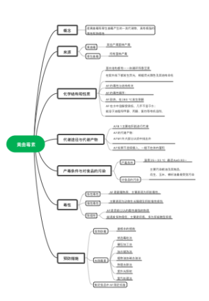 黄曲霉素