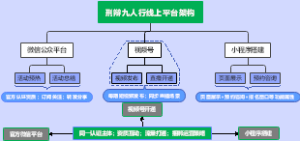 刑辩九人行线上平台架构