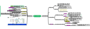 蛋白质分选与膜泡运输