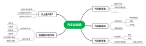 汽车总动员