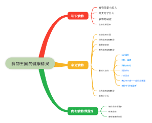 幼儿主题活动-食物王国的健康精灵