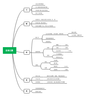 四上语文9古诗三首