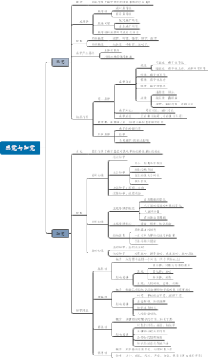 感觉与知觉