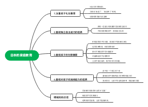 日本的家庭教育