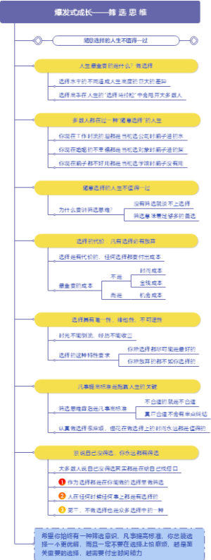 爆发式成长——筛选思维
