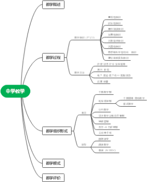 中学教学