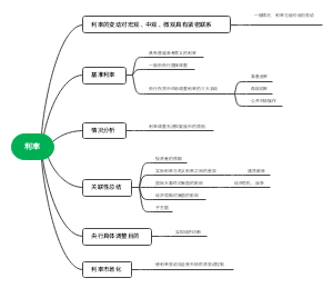 利率变动