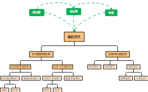 租管费