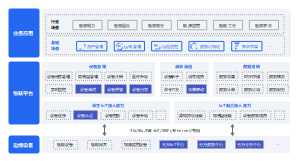 物联平台总体架构图