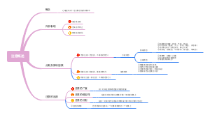 儿童心理发展之心理概述