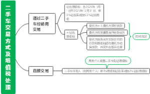 二手车交易方式及增值税处理