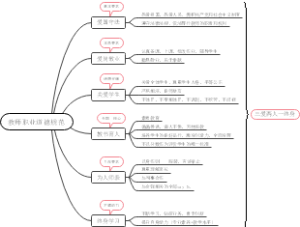 教师职业道德规范