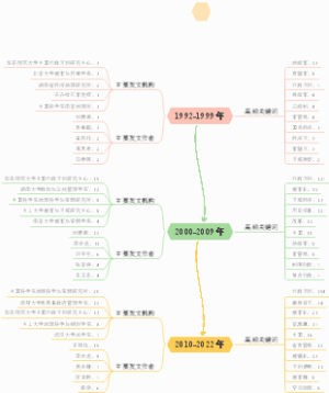 研究时间演变趋势